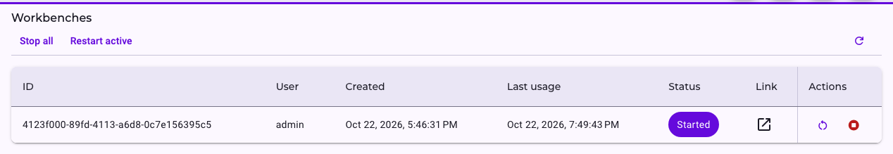 The list Workbenches with the buttons Stop all and Restart active, the reload icon, and one row with ID, User admin, Created and Last usage on Oct 20, 2026, Status Started, the Link icon and the actions Restart and Stop