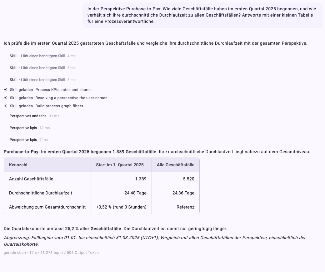 Die Frage nach Geschäftsfällen in Purchase-to-Pay, die im ersten Quartal 2025 begonnen haben, die Skills, die Minerva geladen hat, darunter Build process-graph filters, und eine Tabelle, die 1.389 Geschäftsfälle aus dem ersten Quartal mit allen 5.520 Geschäftsfällen vergleicht