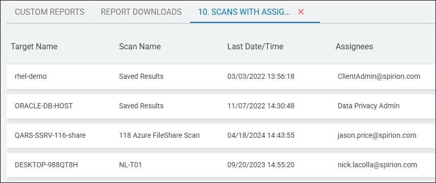 Example Scan with Assignment Report