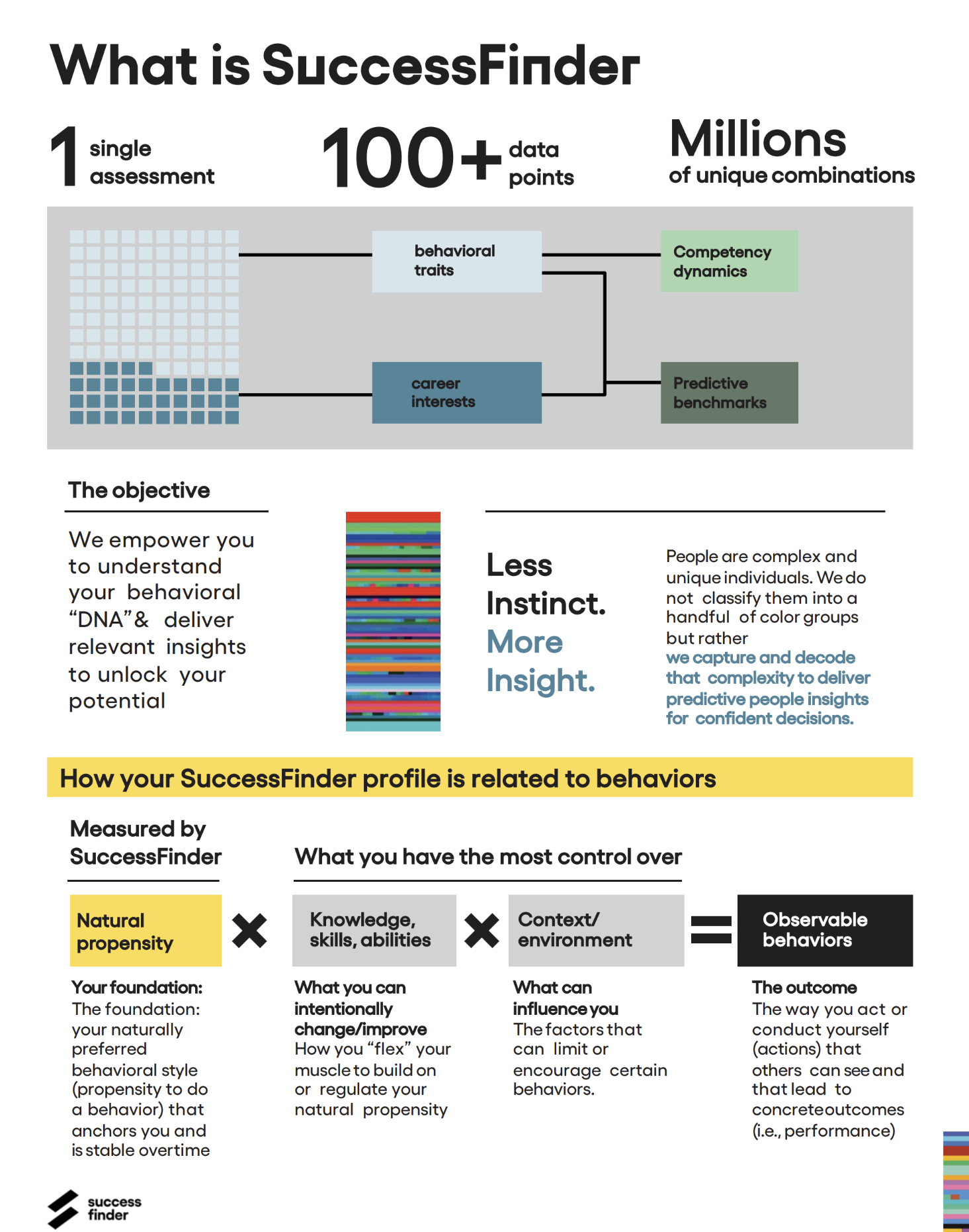 How to socialize SuccessFinder with your employees/participants ...
