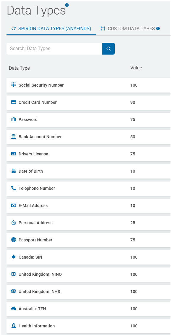 Spirion AnyFind Data Types