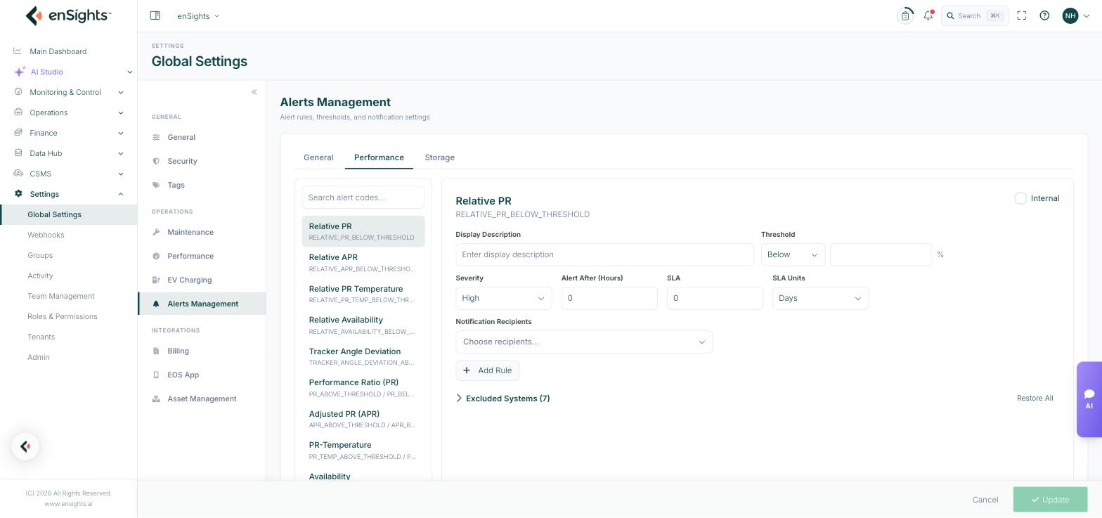 The Performance tab of Alerts Management, showing performance-ratio and availability alert codes and the Relative PR rule with its threshold, severity, delay, SLA and recipients.