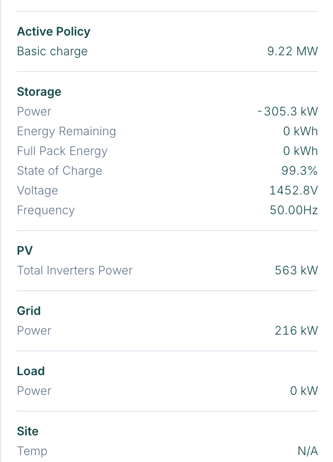 The detail readings under the Power Flow diagram: Active Policy, Storage, PV, Grid, Load and Site