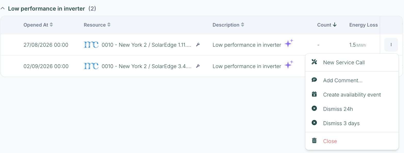 Alert row menu in Insights with Create availability event