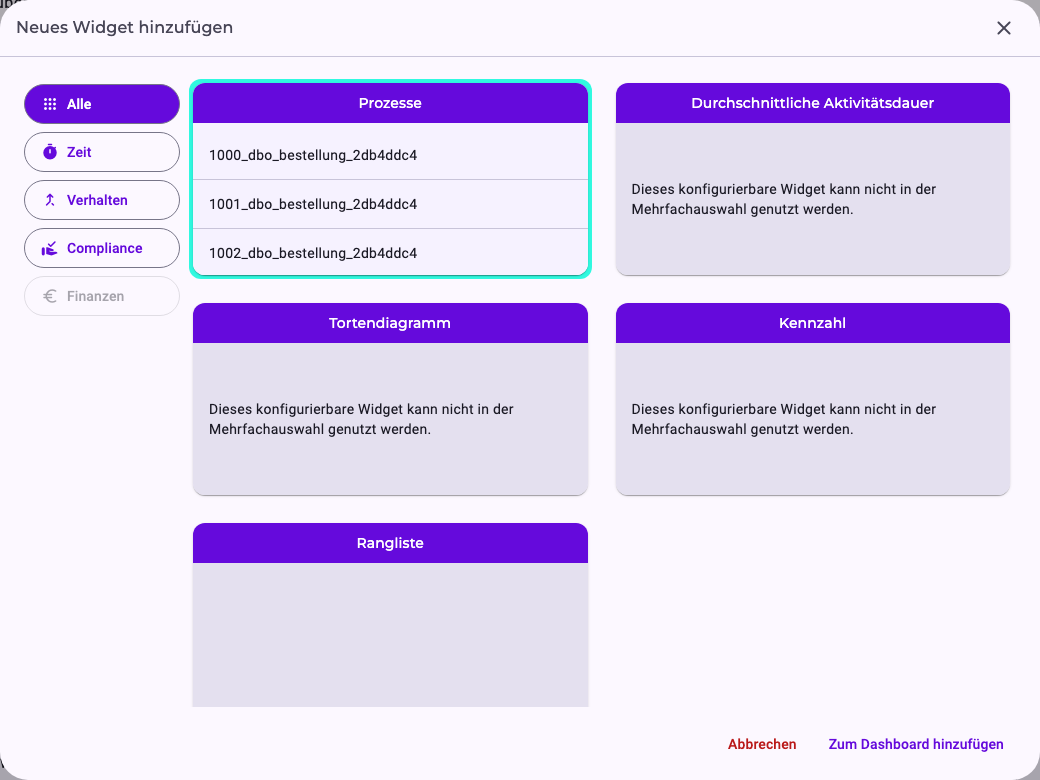 Der Dialog Neues Widget hinzufügen mit den Gruppen Alle, Zeit, Verhalten, Compliance und Finanzen (ausgegraut). Das Widget Prozesse ist ausgewählt; die konfigurierbaren Widgets Durchschnittliche Aktivitätsdauer, Tortendiagramm, Kennzahl und Rangliste zeigen den Hinweis, dass sie nicht in der Mehrfachauswahl genutzt werden können