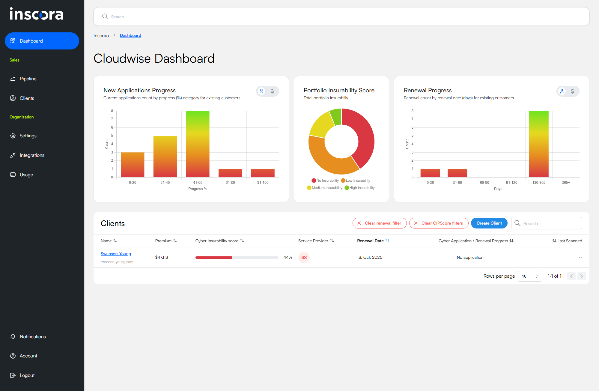 Dashboard showing two active filters - Clear renewal filter and Clear CIPScore filters - with one matching client displayed