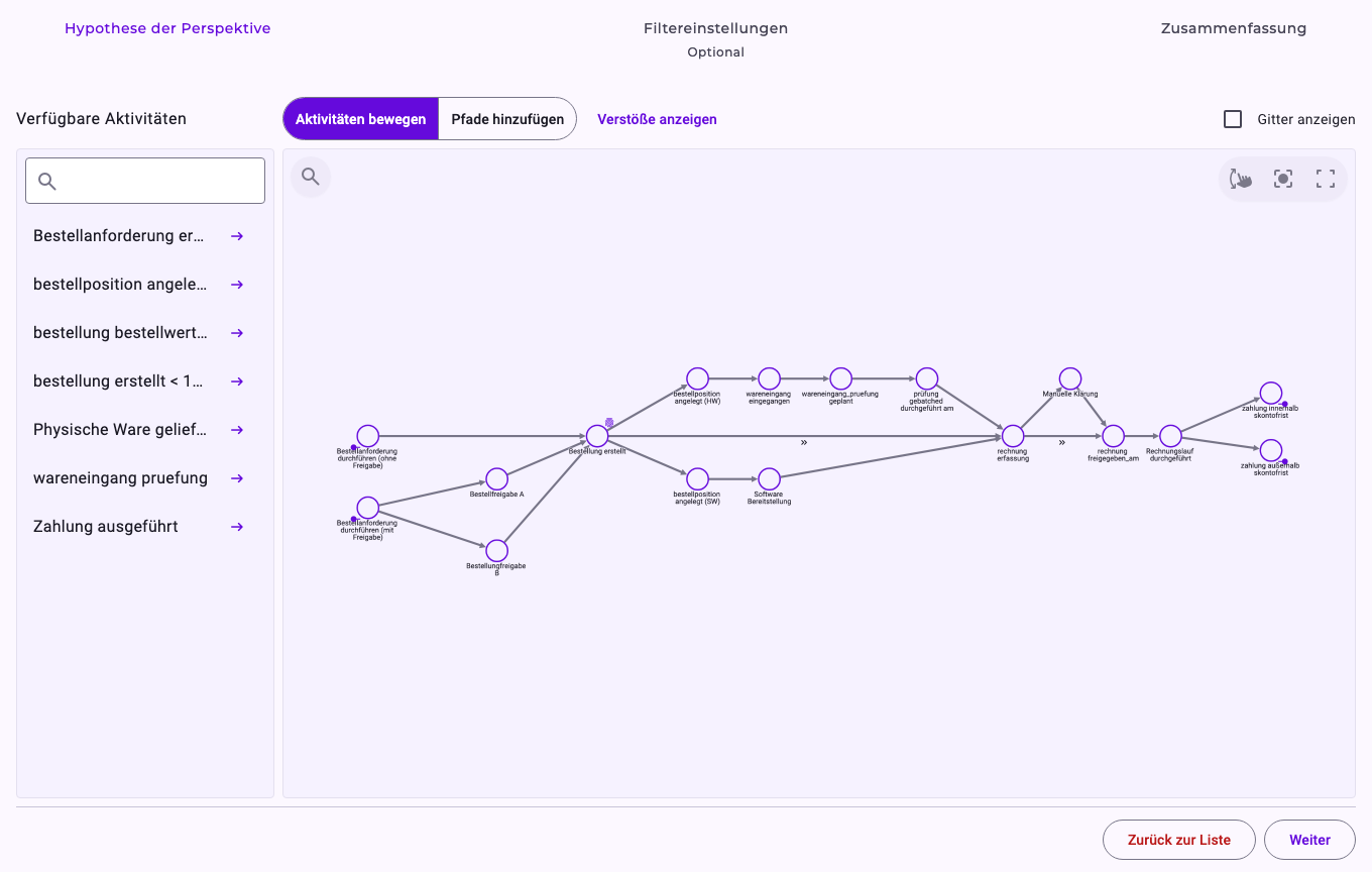 Der Schritt Hypothese der Perspektive im Builder für Purchase-to-Pay: links die Liste der verfügbaren Aktivitäten und die erwartete Reihenfolge als Graph, mit zwei als Abkürzung markierten Beziehungen