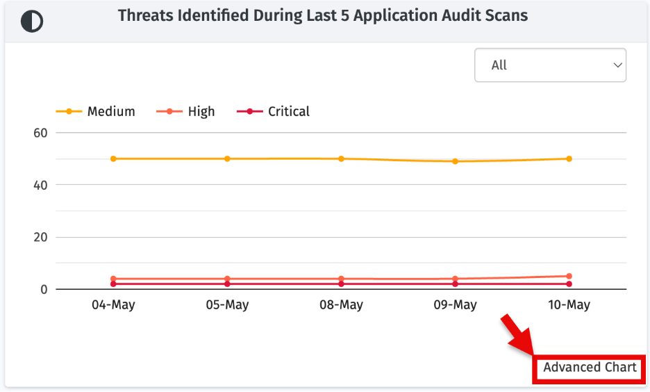 A screen shot of a graph

AI-generated content may be incorrect.