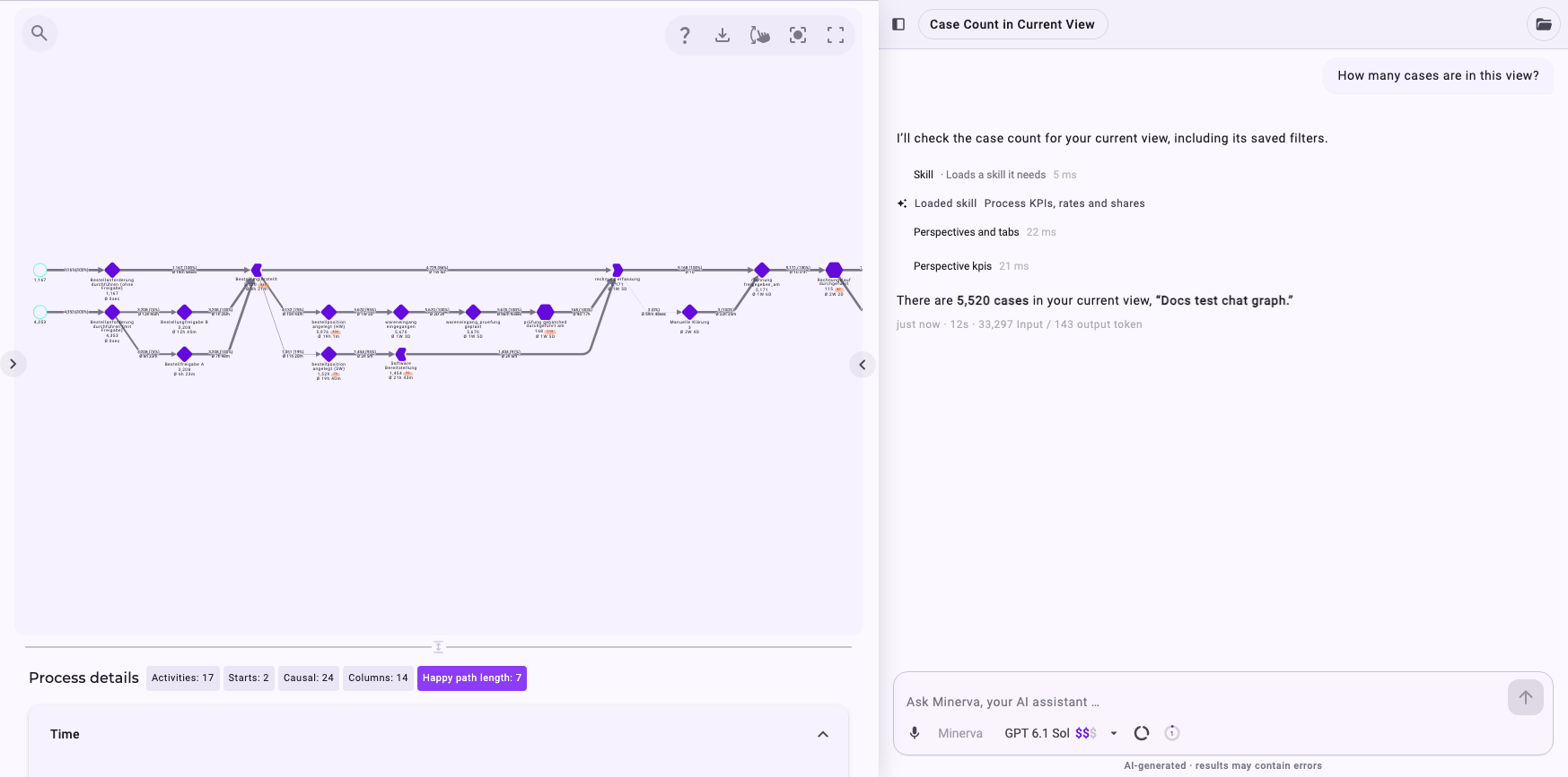 An analyzer tab on Purchase-to-Pay with the process graph on the left and the Minerva panel on the right, where Minerva answers how many cases are in this view