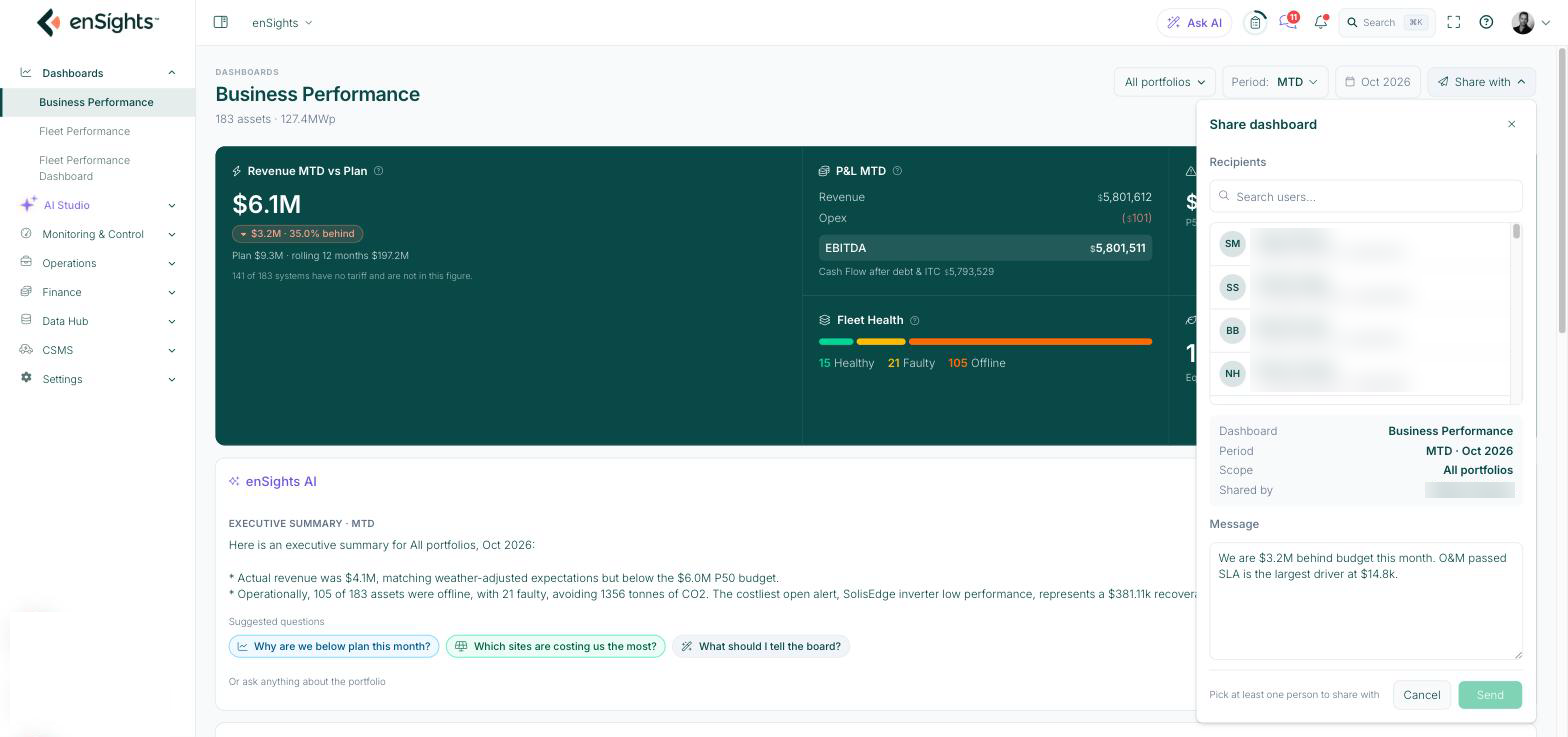 Share dashboard dialog with recipients list, scope summary, pre-filled message and Send button