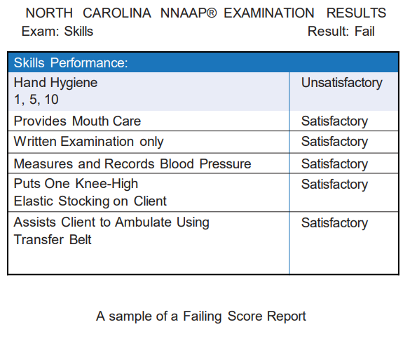 A screenshot of a test results

Description automatically generated