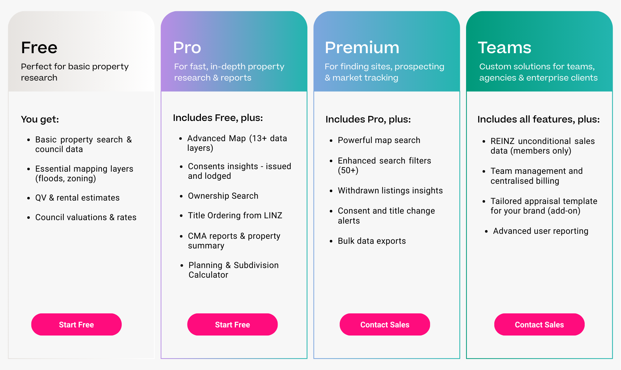 Relab pricing plans comparison chart