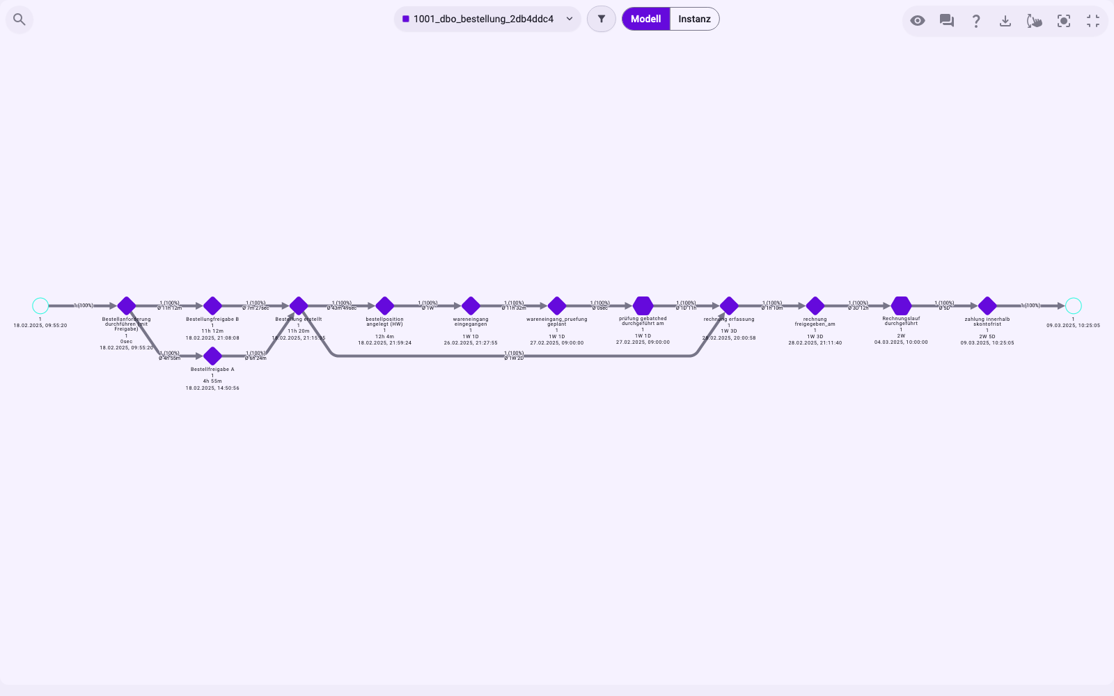 Der Graph eines Falls im Vollbild mit ausgeblendeten Einstellungsoptionen: keine Felder und keine untere Leiste, nur die Leiste oben und die Steuerelemente des Graphen