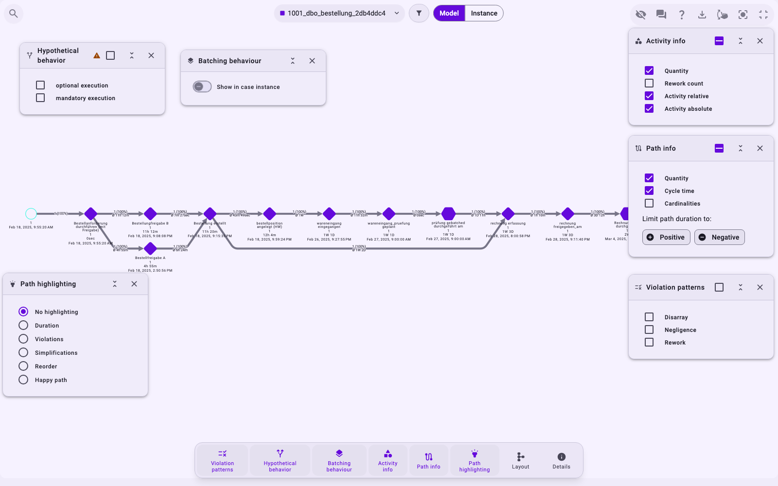 A case in fullscreen: at the top the case ID, the filter button and the switch Model / Instance, the case graph with dates, the panels including Batching behaviour, and the bottom bar with Batching behaviour added