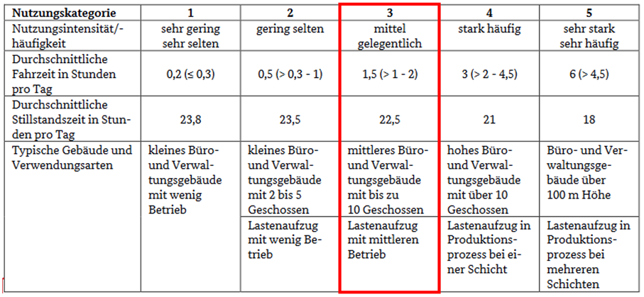 Ein Bild, das Text, Screenshot, Zahl, Schrift enthält.

KI-generierte Inhalte können fehlerhaft sein.