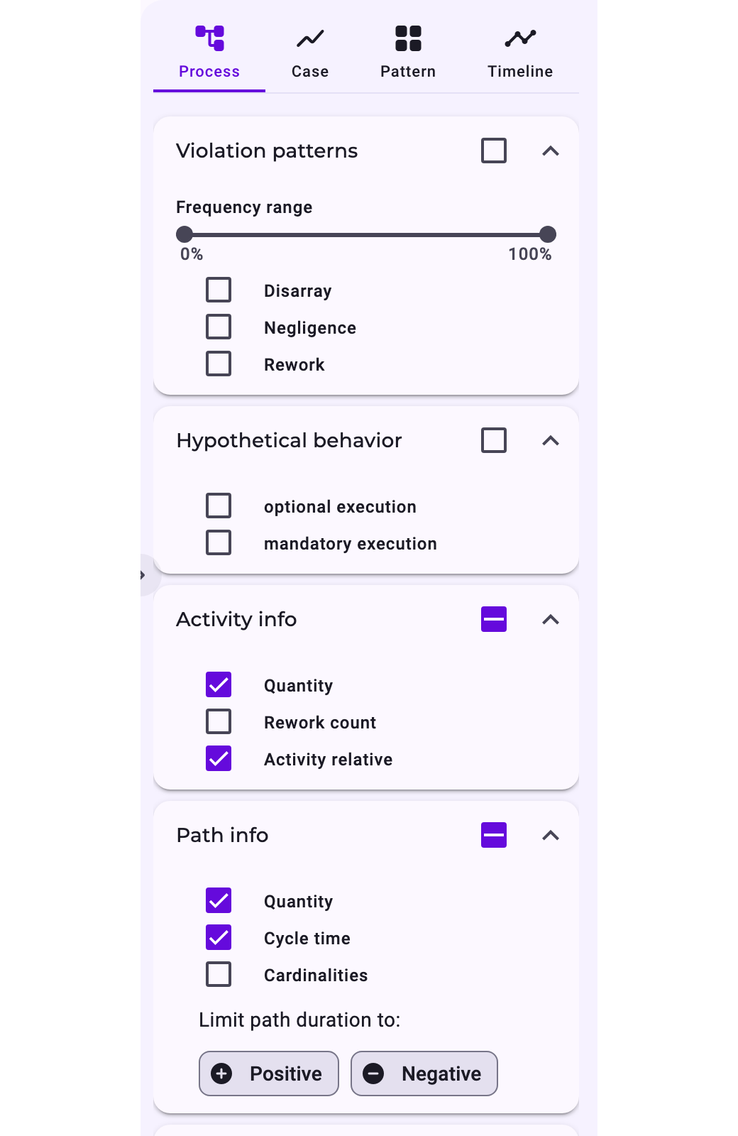 The settings panel of the Process view: the views Process, Case, Pattern and Timeline at the top, then Violation patterns with Frequency range and Disarray, Negligence, Rework; Hypothetical behavior with optional and mandatory execution; Activity info with Quantity, Rework count and Activity relative; Path info with Quantity, Cycle time, Cardinalities and Limit path duration to: Positive, Negative