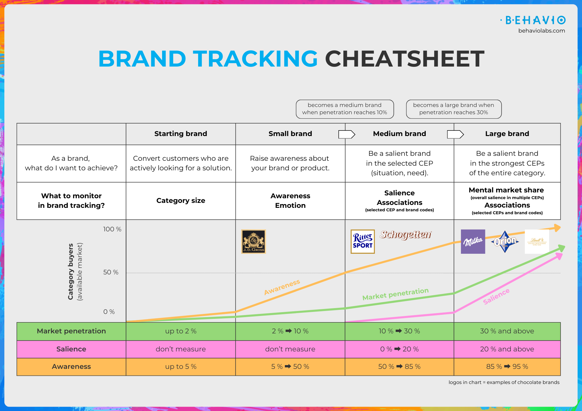 Brand tracking cheatsheet as part of Behavio's Brand Tracking Canvas