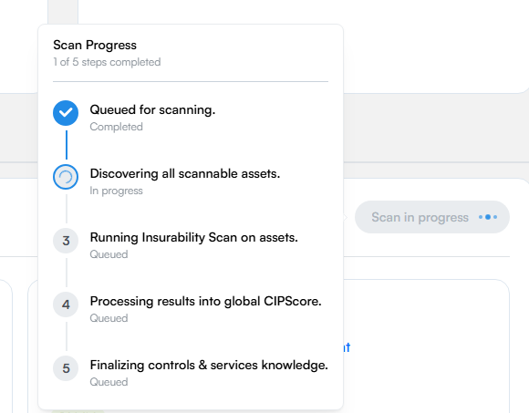 Scan Progress popover shown on hover, with the header '1 of 5 steps completed' and a numbered list: Queued for scanning (Completed), Discovering all scannable assets (In progress), Running Insurability Scan on assets (Queued), Processing results into global CIPScore (Queued), Finalizing controls and services knowledge (Queued).