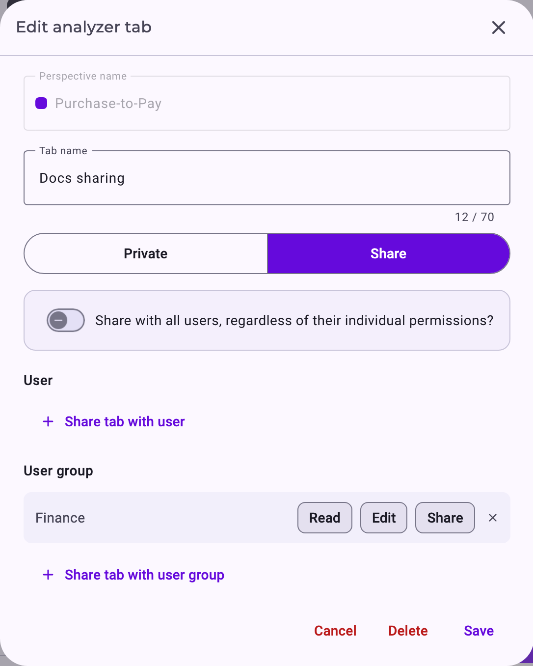 The dialog Edit analyzer tab with Share selected, the switch Share with all users, regardless of their individual permissions?, the button Share tab with user, and the user group Finance with the levels Read, Edit and Share