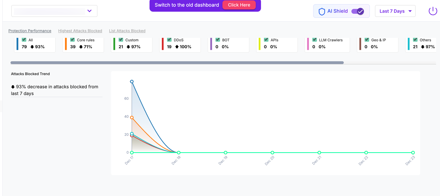 A screen shot of a graph

AI-generated content may be incorrect.