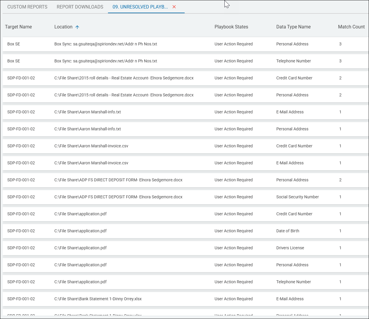 Example Unresolved Playbooks Report