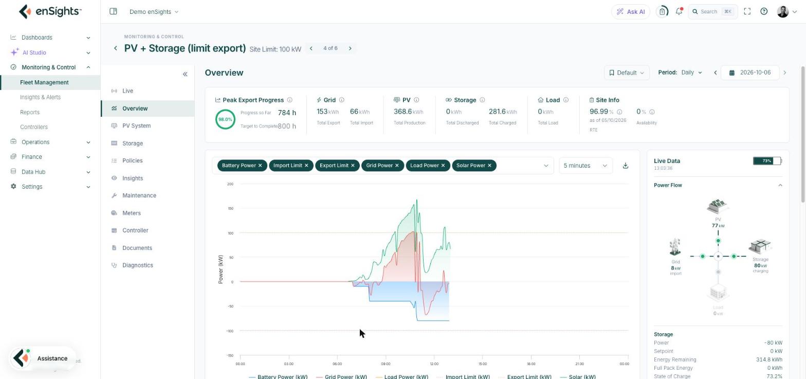 The Overview tab of an EMS site: KPI cards, the power chart and the Live Data rail with the Power Flow diagram