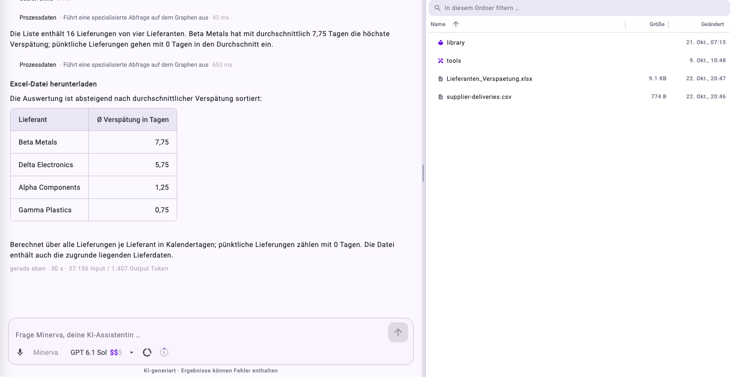 Minervas Antwort mit einer Tabelle der durchschnittlichen Verzögerung pro Lieferant und der neuen Datei supplier-average-delays.xlsx im Arbeitsbereich-Bereich neben der hochgeladenen CSV-Datei