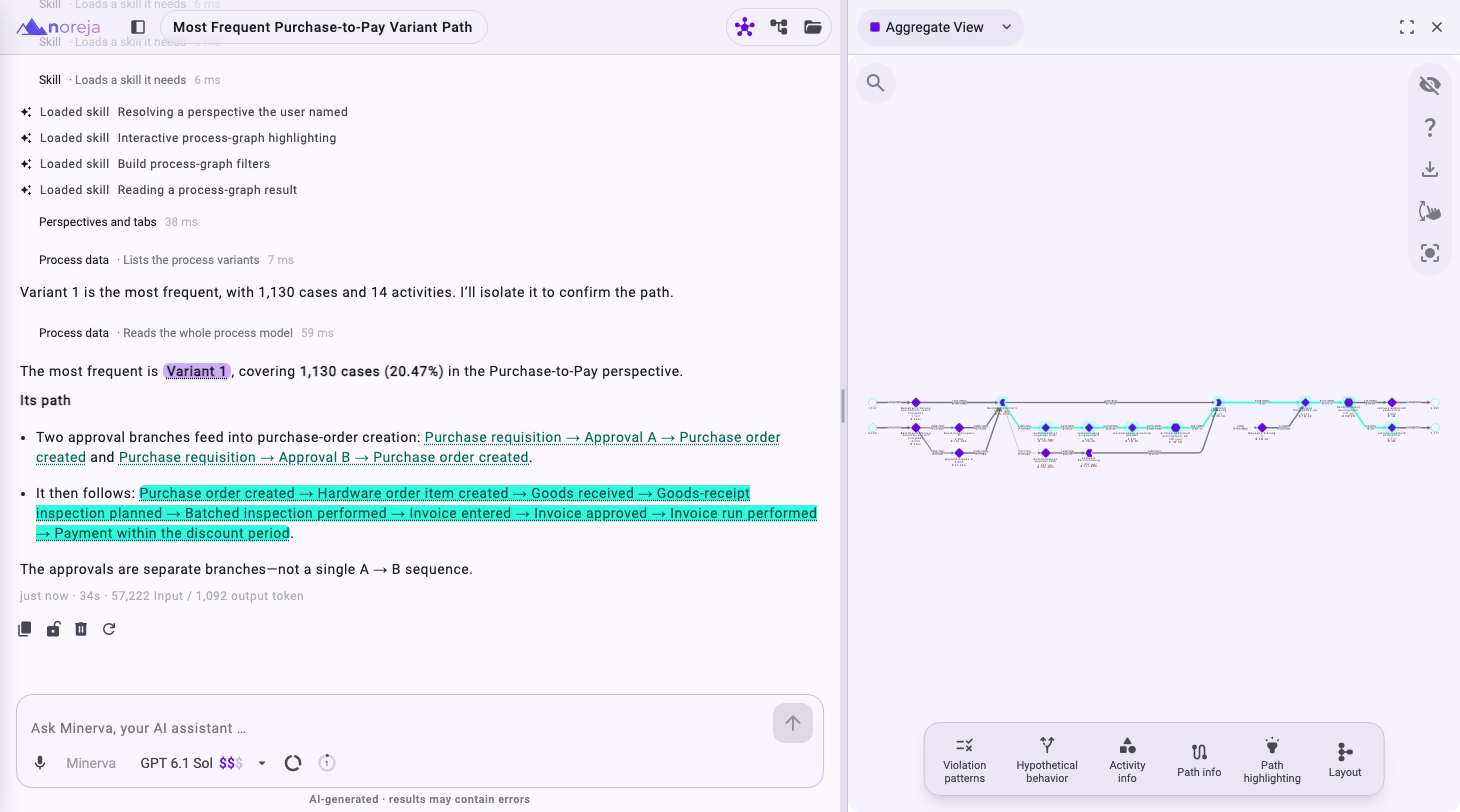 Minerva's answer naming the path of the most frequent variant, with the hovered part of the path highlighted in the process graph next to the chat
