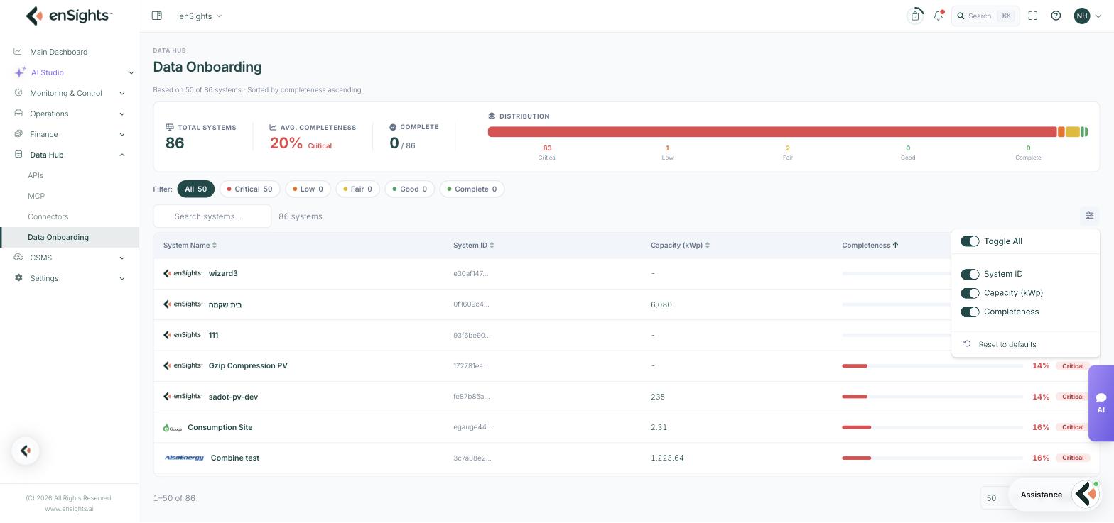 The Data Onboarding column preferences menu, with toggles for System ID, Capacity and Completeness plus Toggle All and Reset to defaults.