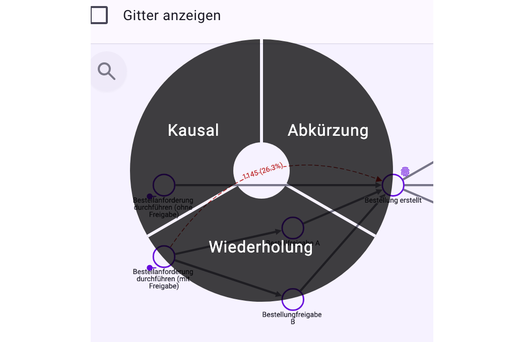 Das Menü auf einem Verstoß-Bogen mit den Einträgen Kausal, Wiederholung und Abkürzung