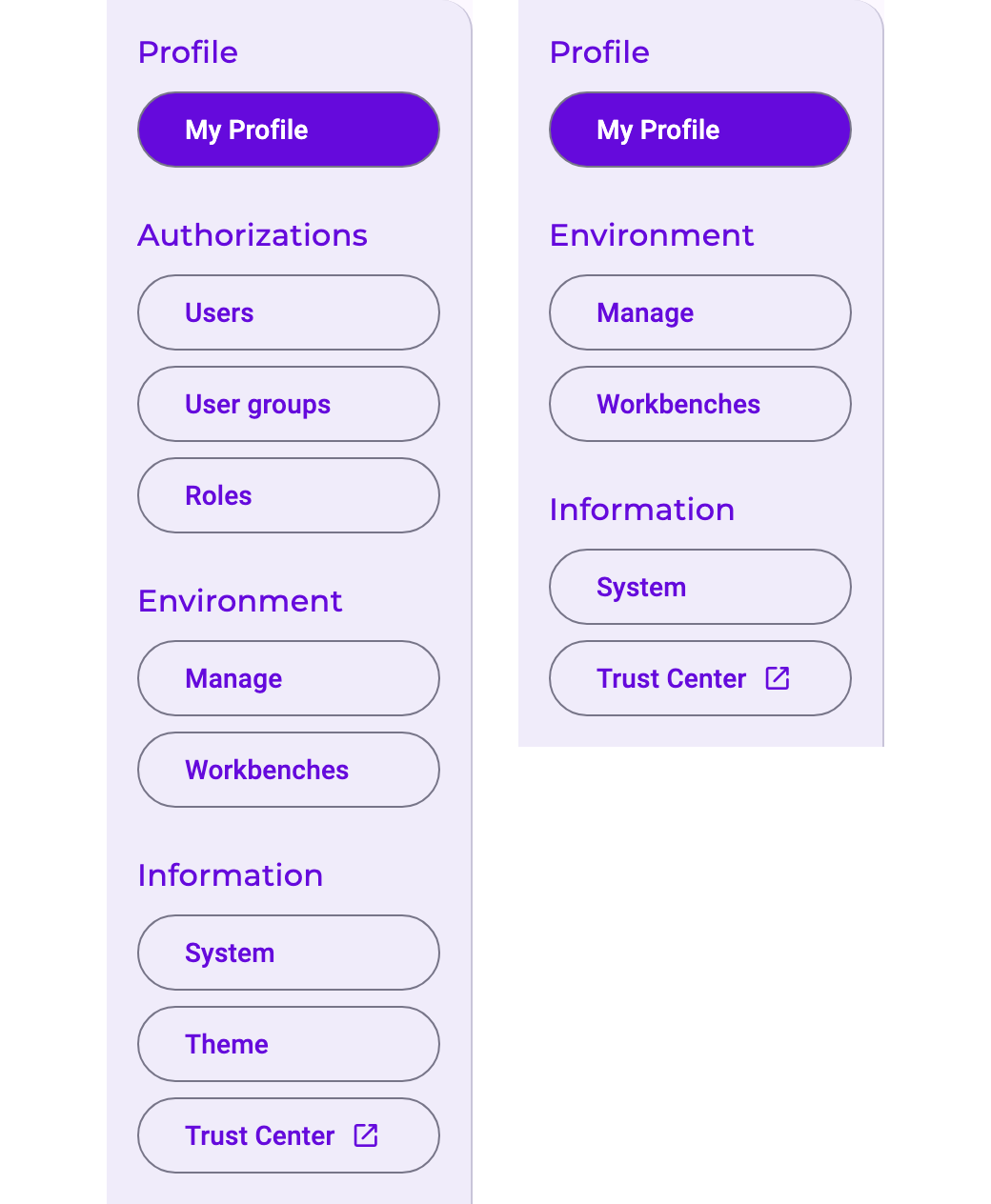 Two settings menus side by side. Left, a Customer admin's: Profile with My Profile; Authorizations with Users, User groups and Roles; Environment with Manage and Workbenches; Information with System, Theme and Trust Center. Right, a process analyst's: Profile with My Profile; Environment with Manage and Workbenches; Information with System and Trust Center