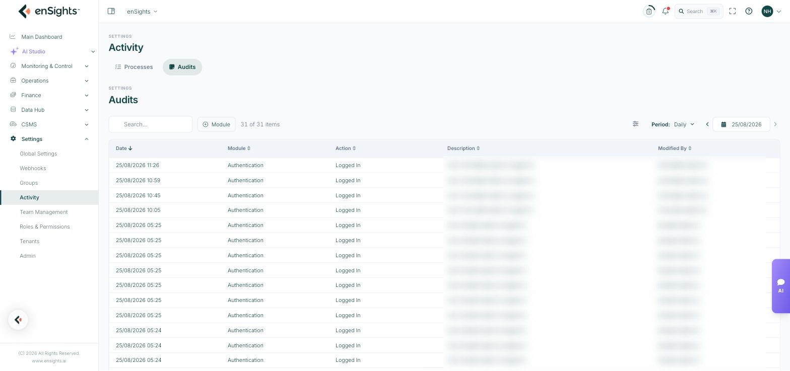 The Audits tab of Activity: a search box, a Module filter, a daily period control, and rows showing date, module, action, description and the user who made the change (identifying details blurred).