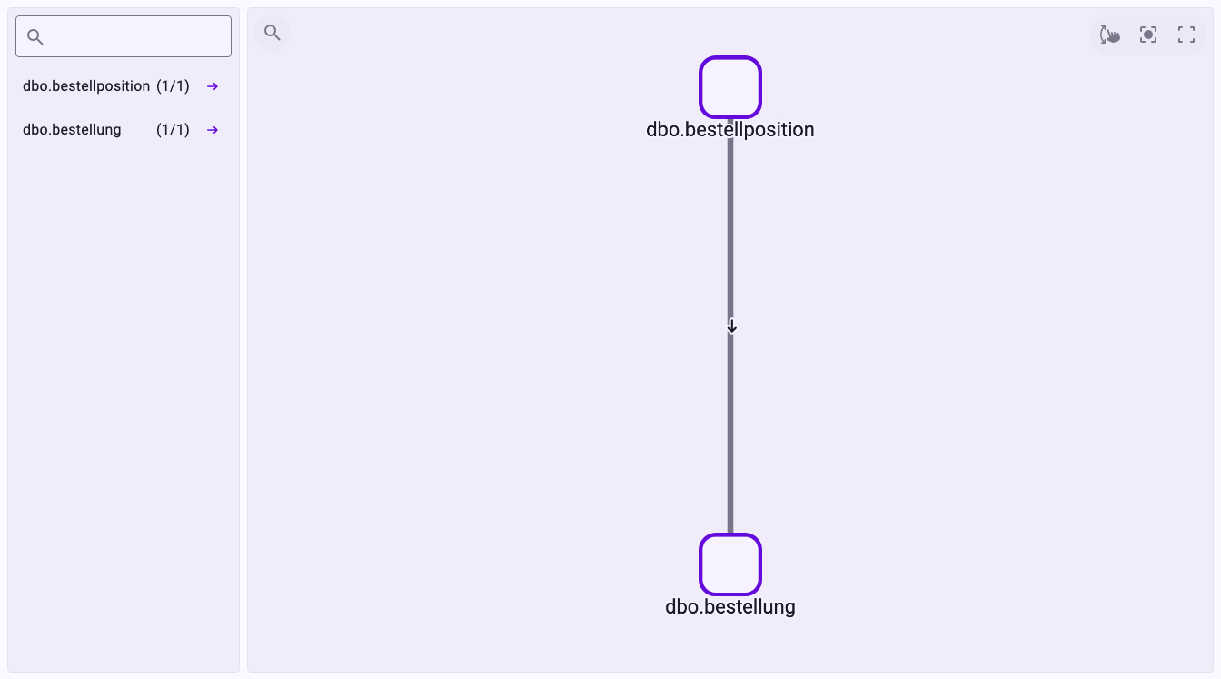 Die Arbeitsfläche nach dem Vorschlag: die Objekte dbo.bestellposition und dbo.bestellung, verbunden durch eine Datenbeziehung