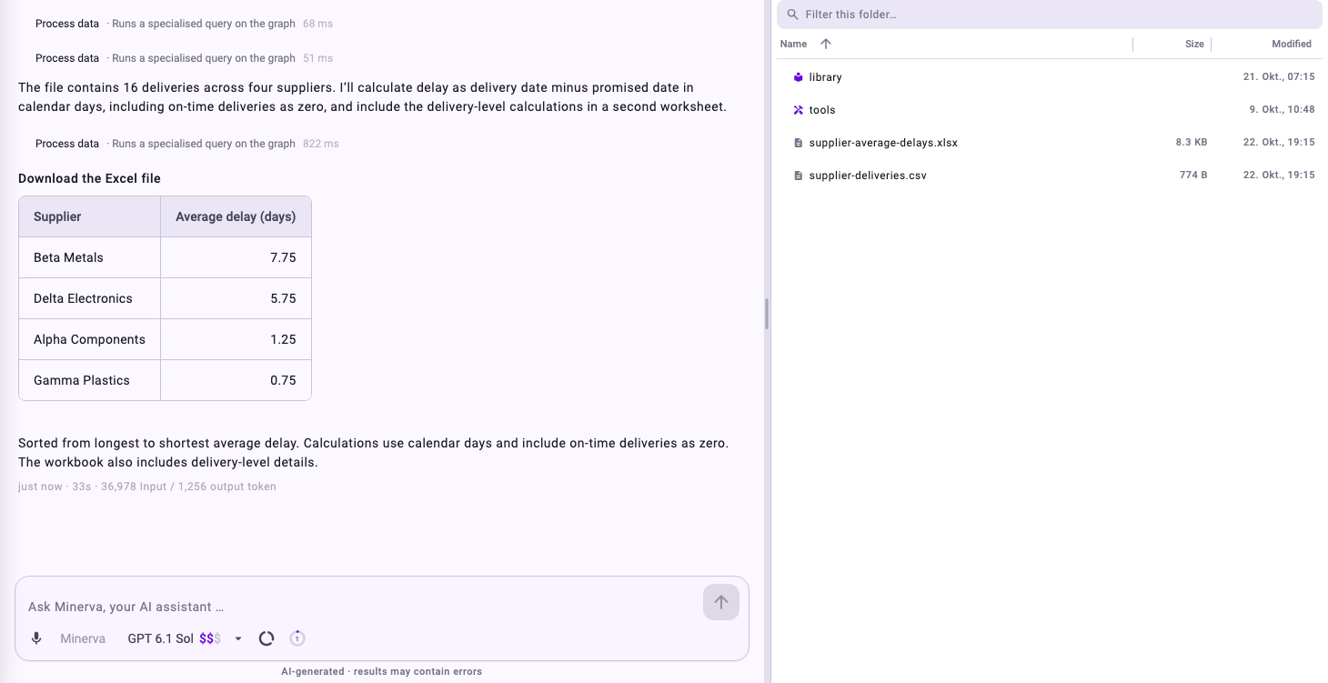 Minerva's answer with a table of the average delay per supplier, and the new file supplier-average-delays.xlsx in the workspace panel next to the uploaded CSV file
