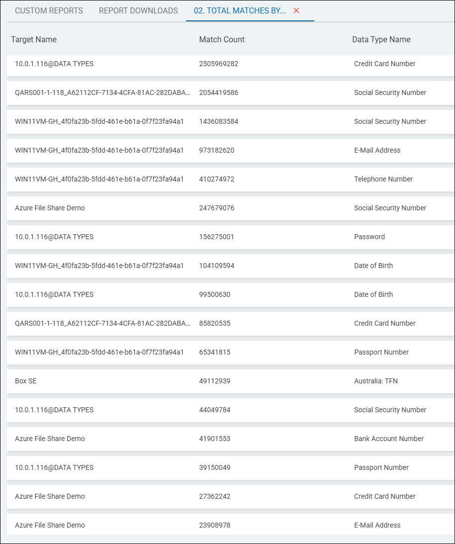 Example Total Matches by Target report, including Data Type Names