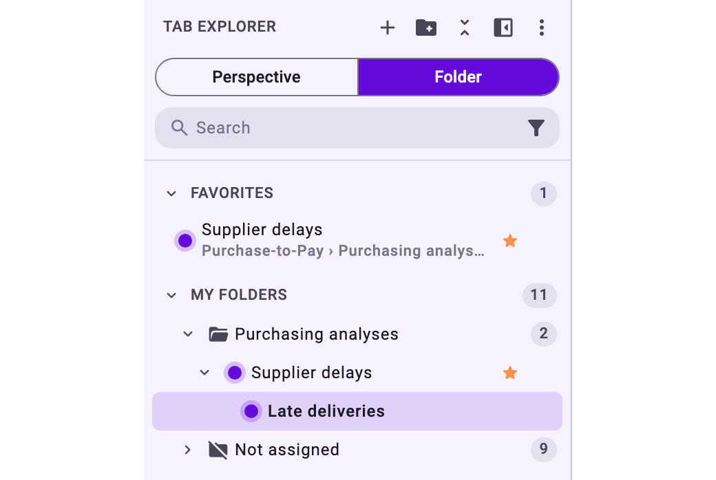 The Tab Explorer grouped by folder: under Favorites the tab Supplier delays; under My folders the folder Purchasing analyses with the tab Supplier delays and its subtab Late deliveries, and Not assigned with nine tabs
