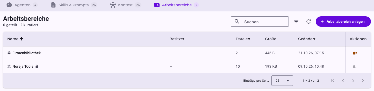 Der Tab Arbeitsbereiche mit Firmenbibliothek und Noreja Tools