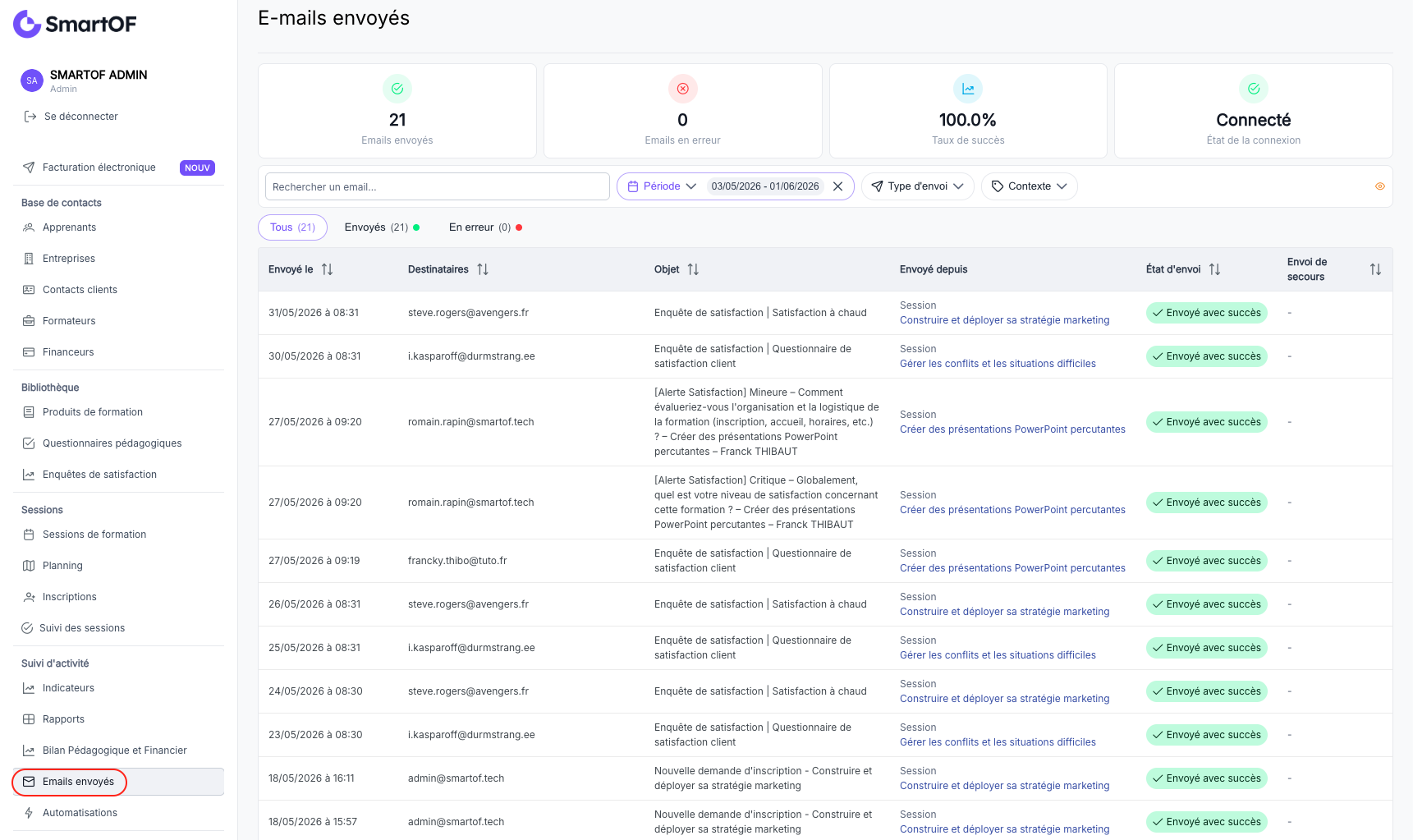 Vue principale de la page E-mails envoyés avec les KPIs et le tableau