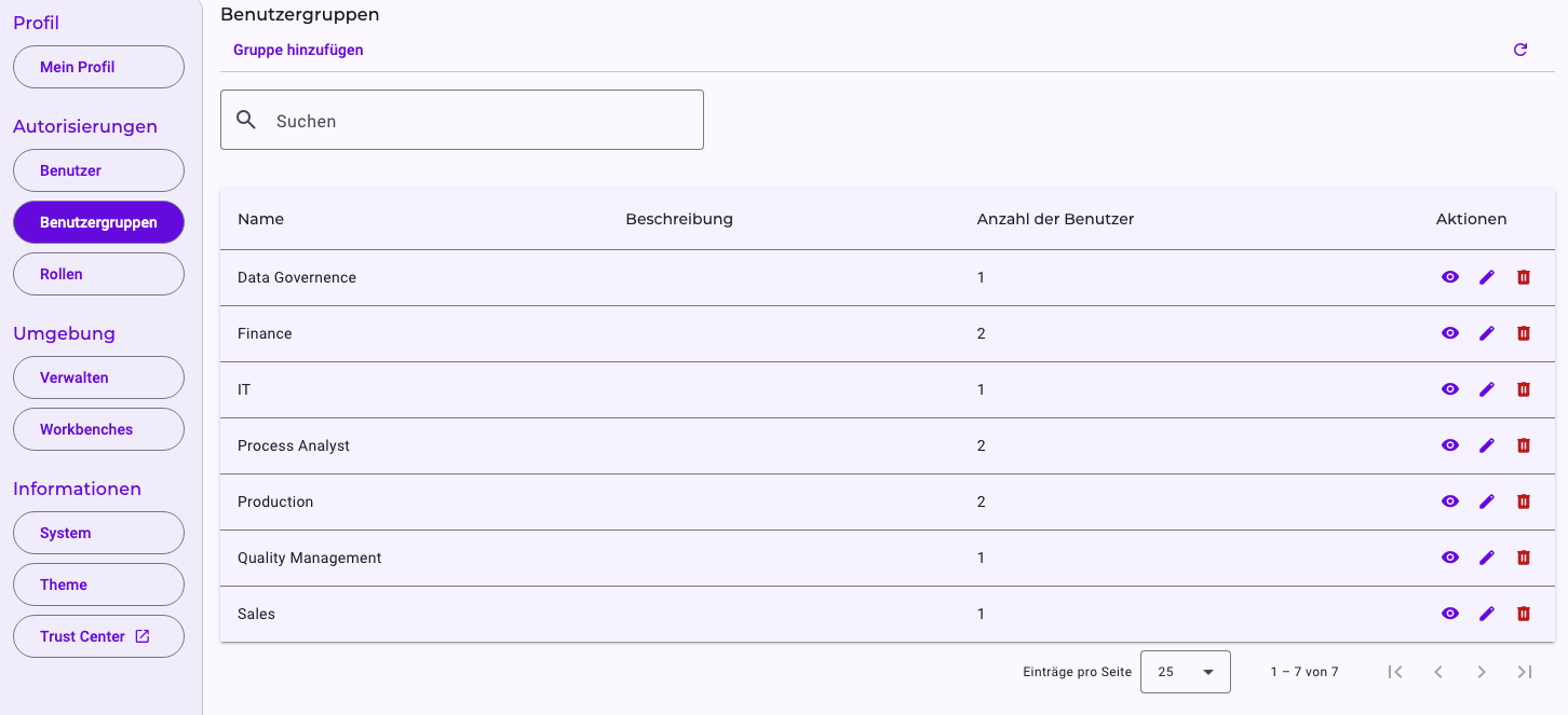 Die Liste der Benutzergruppen unter Einstellungen, Autorisierungen