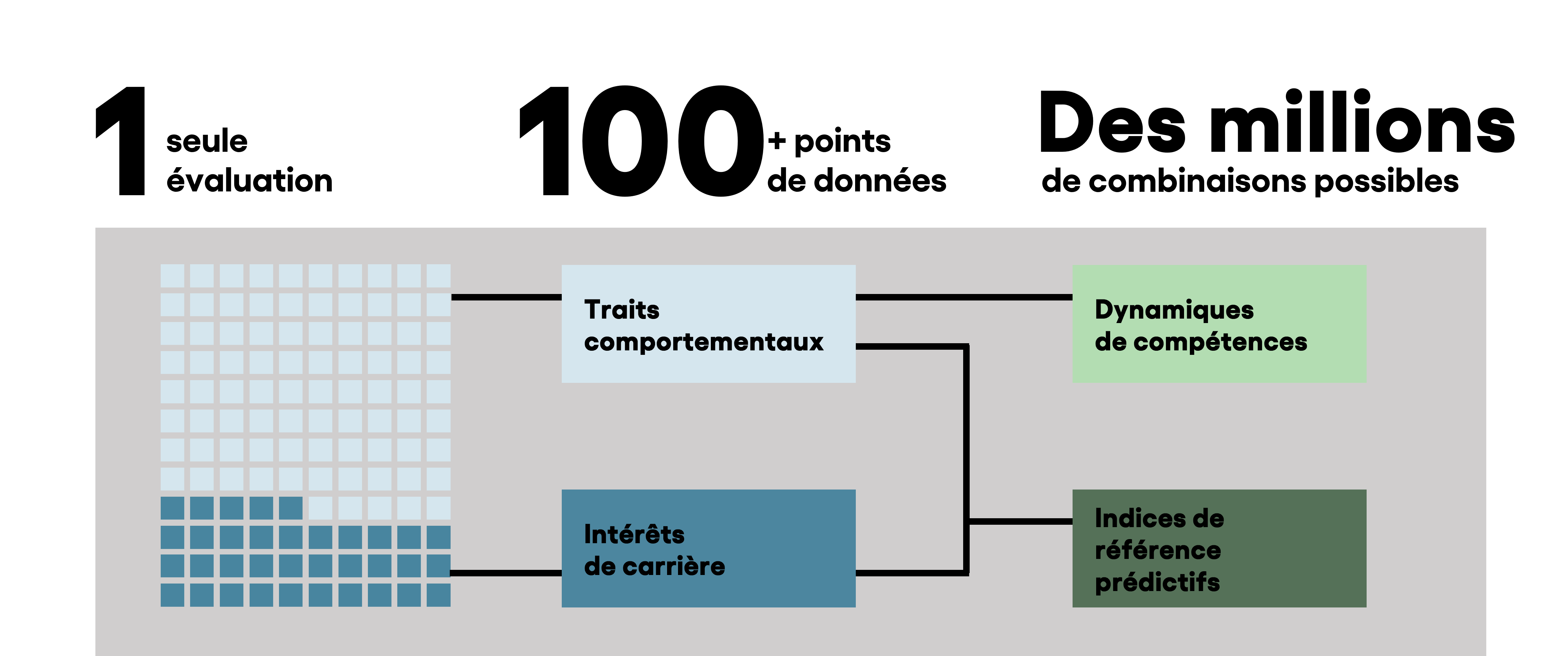 Qu'est-ce que SuccessFinder? - Centre d'aide et de ressources SuccessFinder