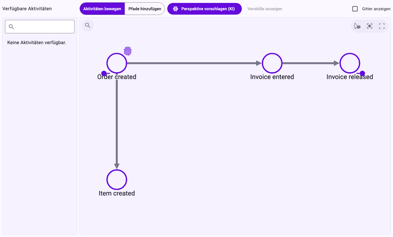 Der Perspektiven-Builder: Order created mit dem Fingerabdruck der Geschäftsfall-ID und der Startmarkierung, Beziehungen zu Item created und Invoice entered sowie eine Beziehung von Invoice entered zu Invoice released, das die Endmarkierung trägt