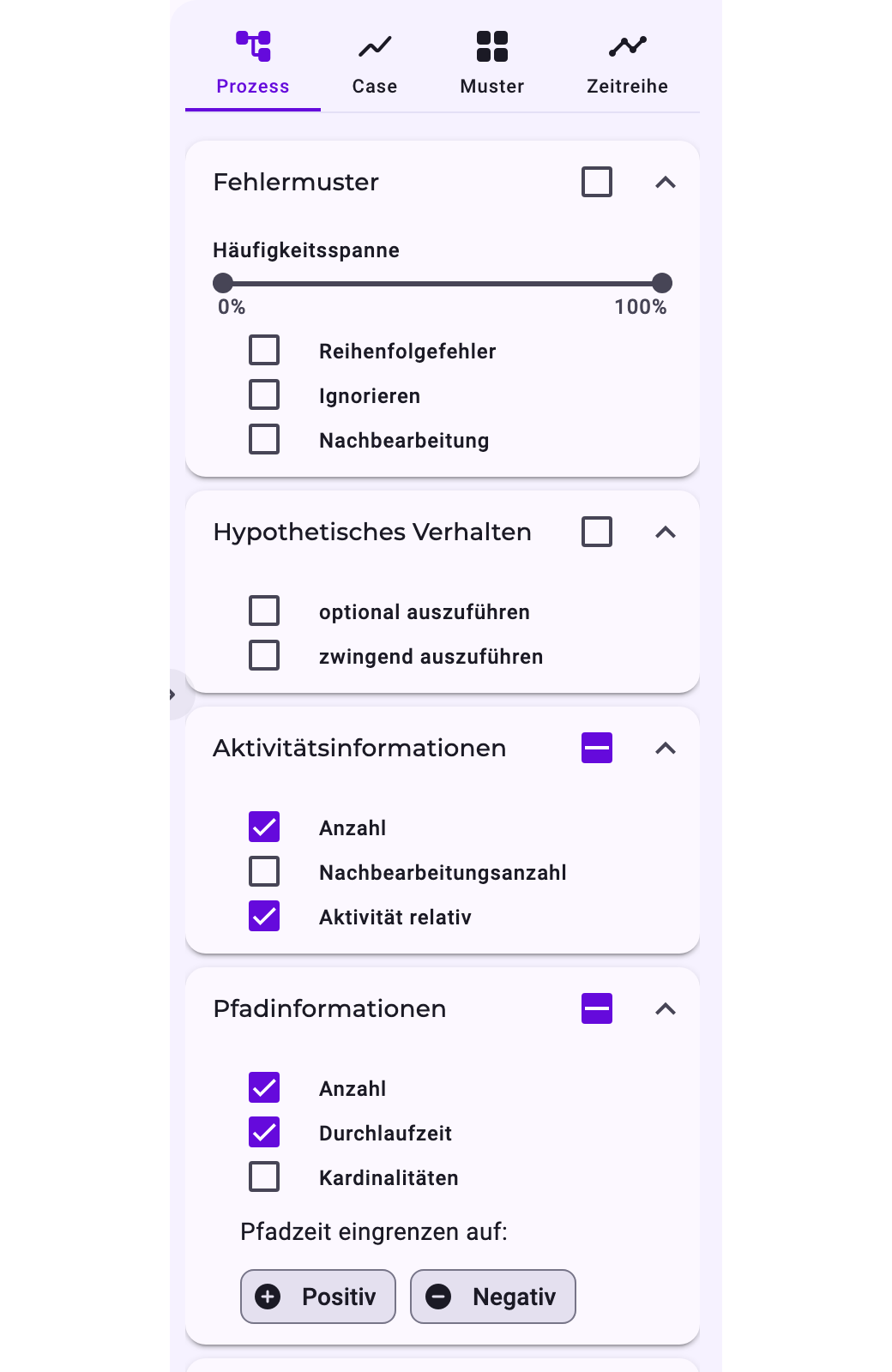 Das Einstellungsfeld der Prozessansicht: oben die Ansichten Prozess, Case, Muster und Zeitreihe, darunter Fehlermuster mit Häufigkeitsspanne und Reihenfolgefehler, Ignorieren, Nachbearbeitung; Hypothetisches Verhalten mit optional auszuführen und zwingend auszuführen; Aktivitätsinformationen mit Anzahl, Nachbearbeitungsanzahl und Aktivität relativ; Pfadinformationen mit Anzahl, Durchlaufzeit, Kardinalitäten und Pfadzeit eingrenzen auf: Positiv, Negativ