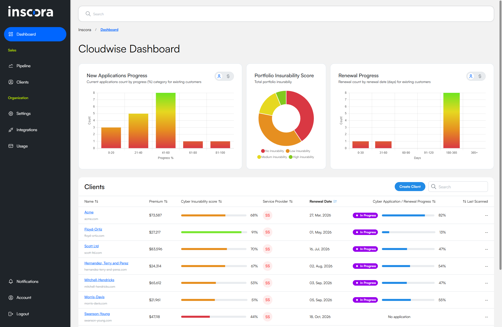 Inscora Dashboard showing three analytics widgets and the client list below