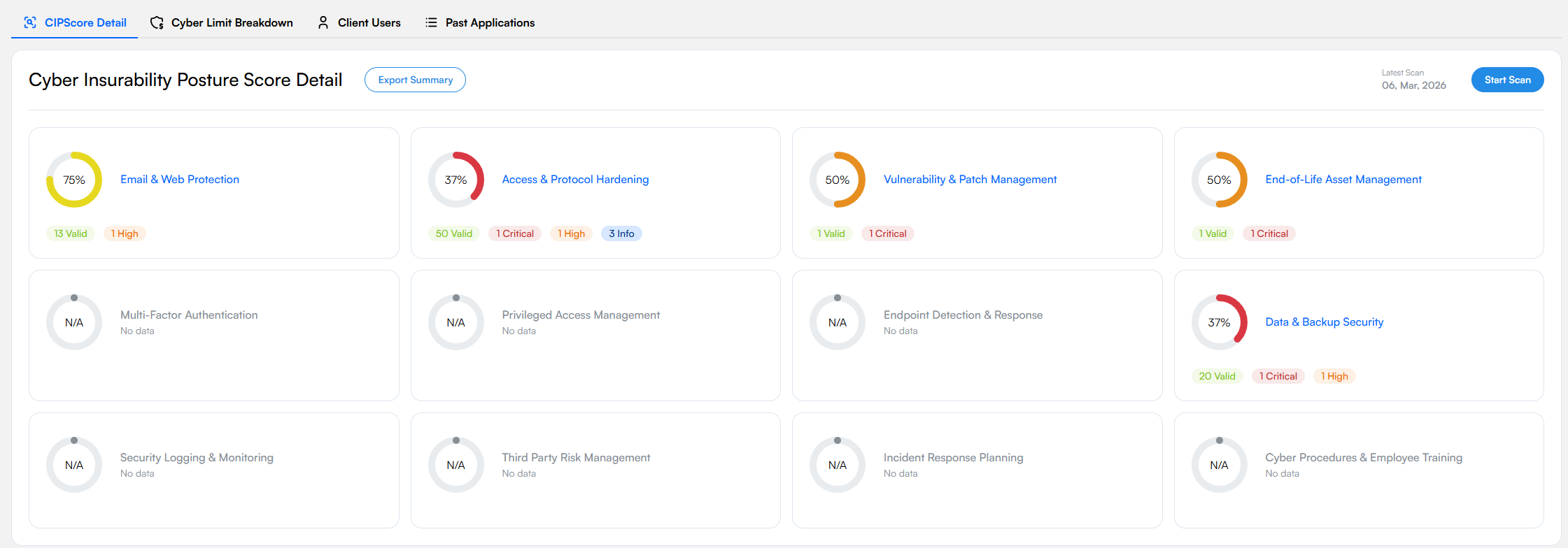 CIPScore Detail section showing category cards with scores and insurability validations