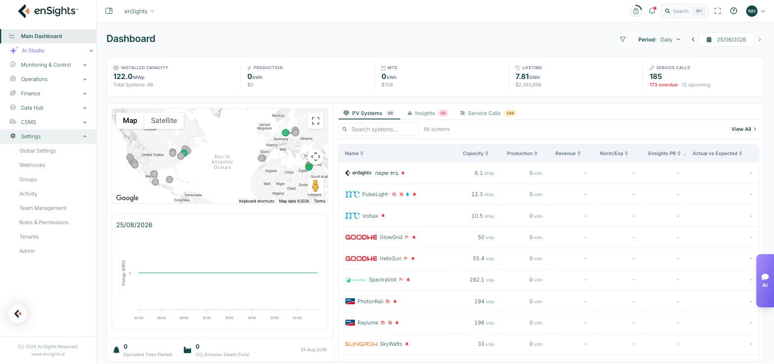 The Settings section expanded in the enSights left navigation, showing Global Settings, Webhooks, Groups, Activity, Team Management, Roles & Permissions, Tenants and Admin.