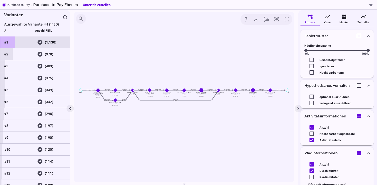 Die Ansicht Prozess mit ausgewählter Variante 1: Ausgewählte Variante #1 (1.130), und der Graph zeigt nur den Weg dieser Variante