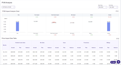 PVM (Price Volume Mix) Analysis - RGM - CBI Help Center