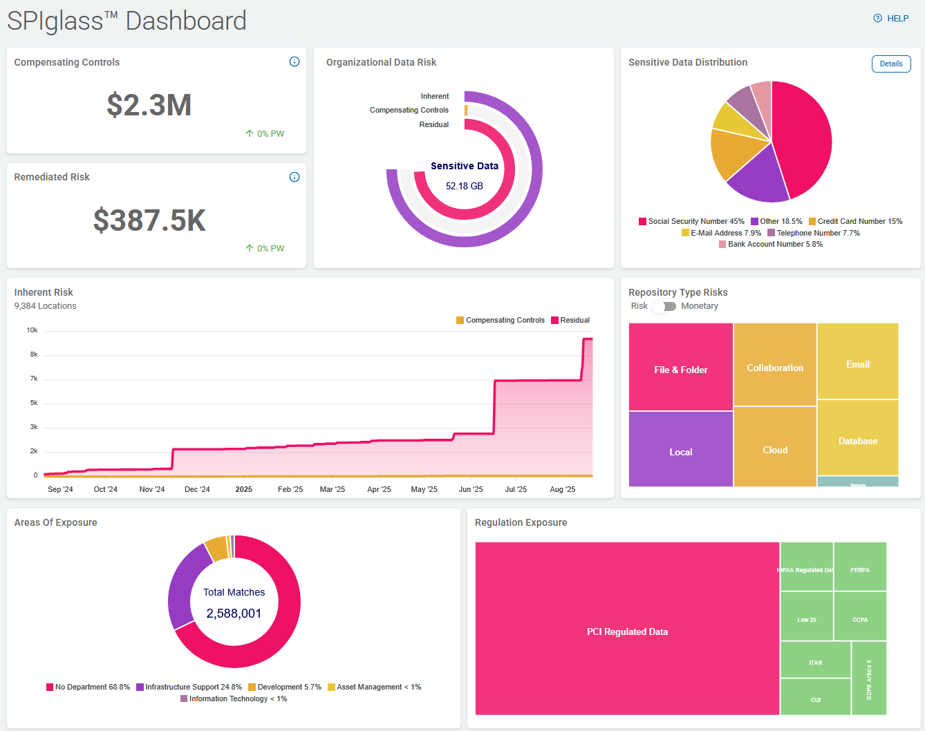 Sample SPIglass dashboard