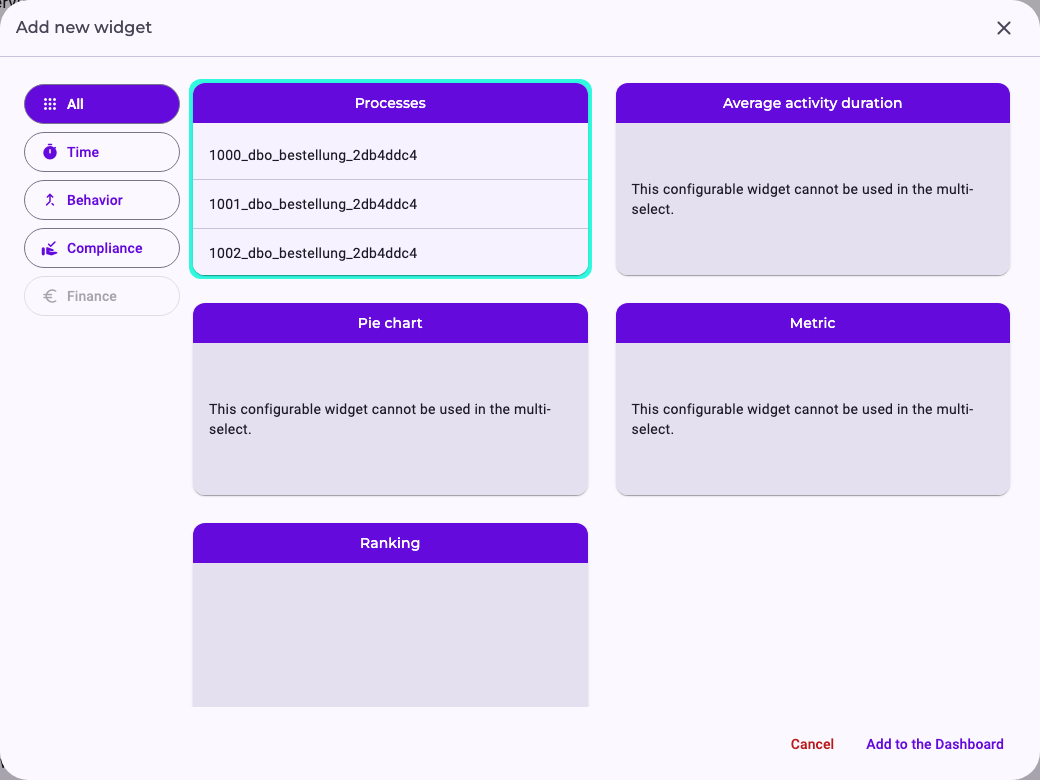 The dialog Add new widget with the groups All, Time, Behavior, Compliance and Finance (greyed out). The widget Processes is selected; the configurable widgets Average activity duration, Pie chart, Metric and Ranking show the note that they can't be used in the multi-select