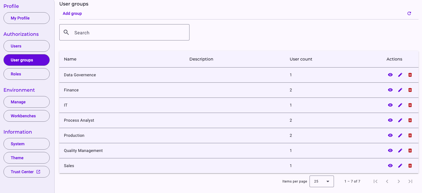 The User groups list under Settings, Authorizations